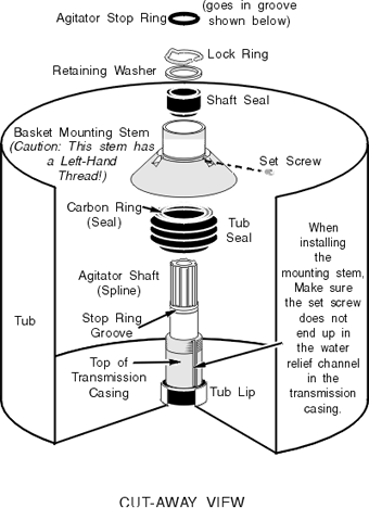Maytag atlantis washer parts diagram